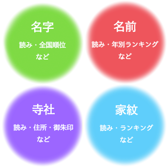 名字、名前、神社・お寺、家紋