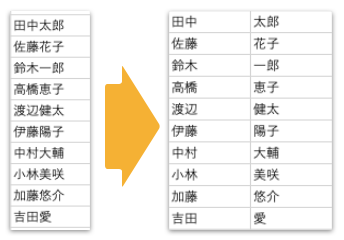 姓名分離